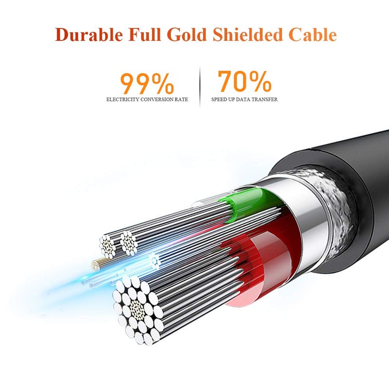 ELECTOP USB Splitter, ELECTOP 2 Ports USB A Hub, Dual Female Y Charging Splitter Cord Support iOS & Android System Data Sync & Charging - Image 3